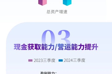 一图读懂九强生物2024三季度财报