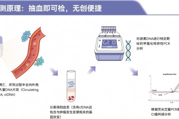 艾米森，肝癌早筛试剂盒拿证！